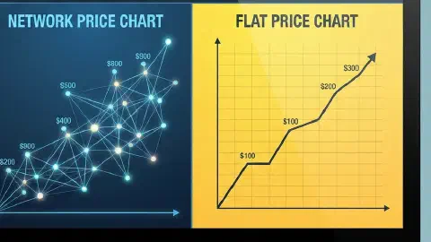 XRPL Usage Is Booming, but XRP Price Still Isn't Following